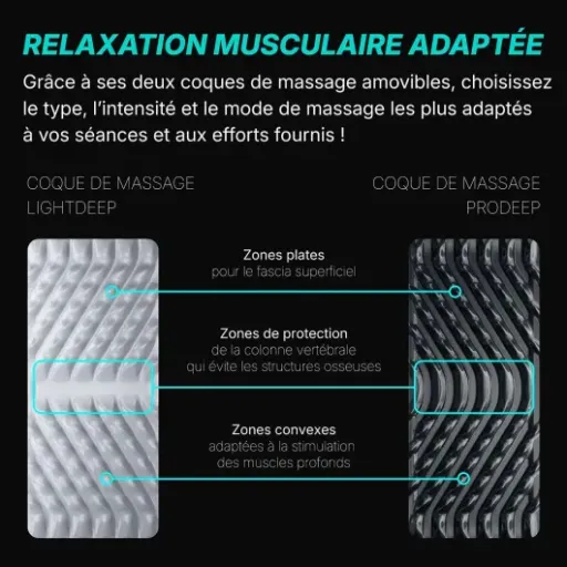 Test Auto-Roller RheoFit : le rouleau de massage qui bosse (presque) à ta place