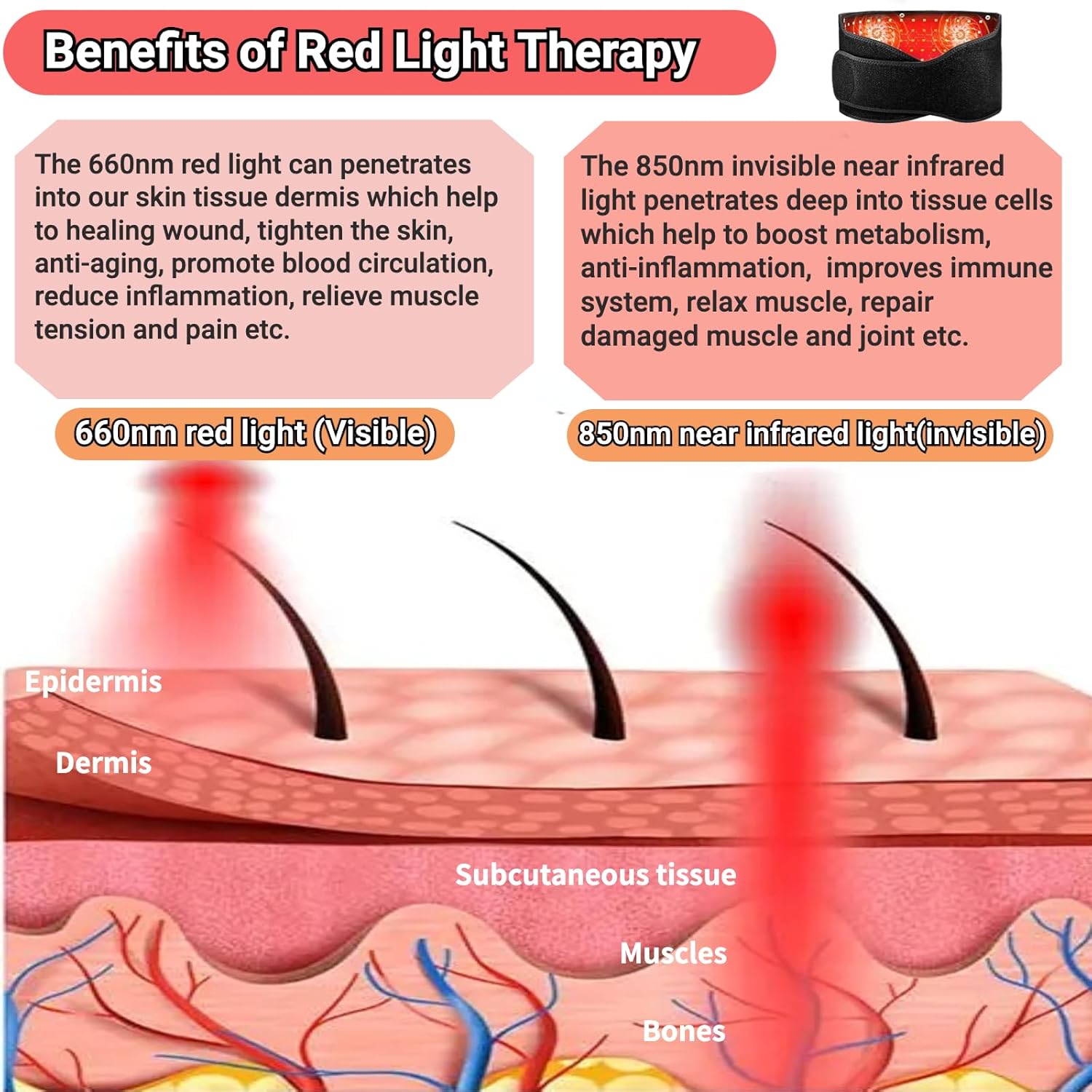 Ceinture de thérapie par lumière rouge avec massage et lumière infrarouge 660 nm 850 nm, coussin chauffant pour la taille,le dos,les lombaires,les épaules,le soulagement de la douleur et la relaxation