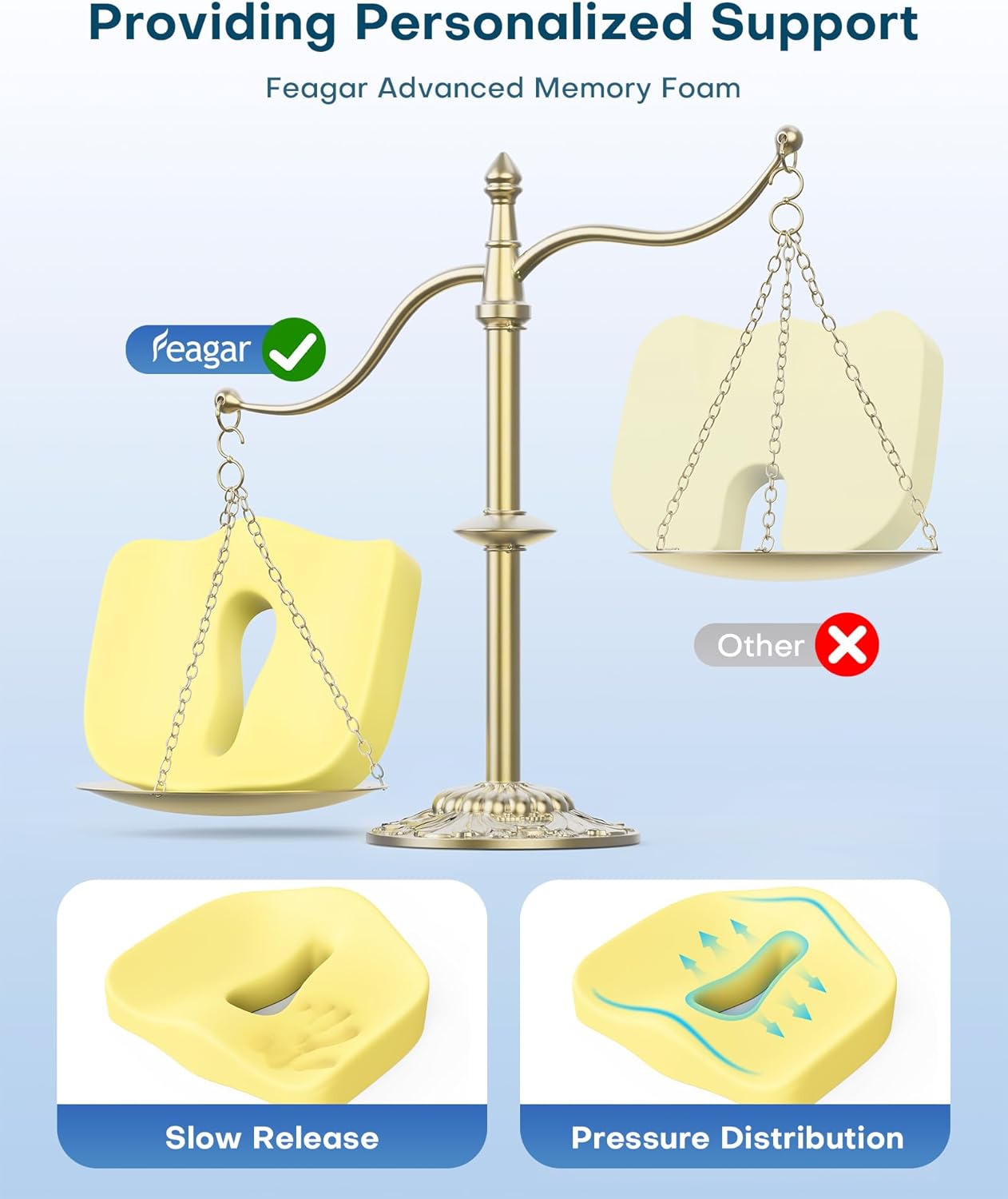 Coussin d'assise en Mousse à mémoire de Forme orthopédique et Ergonomique pour Chaise de Bureau de Voiture, soulagement du Coccyx, Meilleur Confort d'assise Classique Standard (60-100KG)