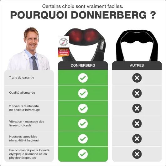Masseur Cervical de Donnerberg Das Original - 7 Ans de Garantie sur le Moteur - Appareil de Massage pour Cou, Épaules et Dos - Shiatsu, Vibrations et Chaleur - Relaxation Pure Noir