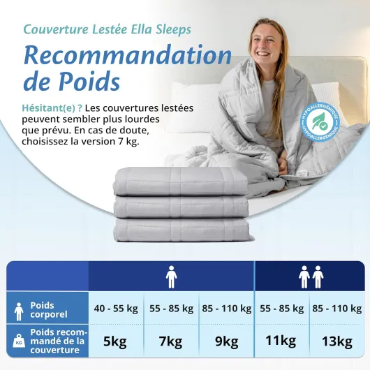 Couverture Lestée Adulte 135x200cm 7kg - Couverture Pondérée Relaxante & Calmante - 7 Couches, Perles de Verre Hypoallergéniques, Couche Externe Coton Doux & Rafraîchissant - Weighted Blanket 135x200 - 7kg Gris